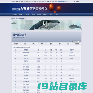波士顿凯尔特人球员名单,NBA波士顿凯尔特人队队员名单(2020-21)_网易NBA数据直播系统