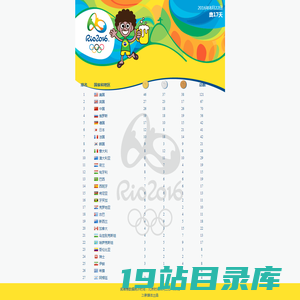 里约奥运奖牌排行榜（实时更新）